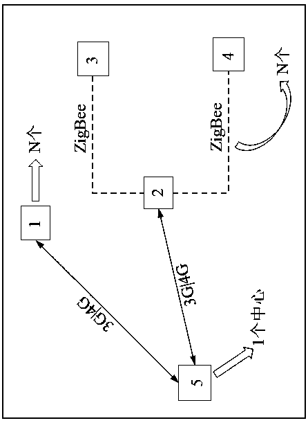 Sand mining ship monitoring device and method for dynamic networking and intelligent identification