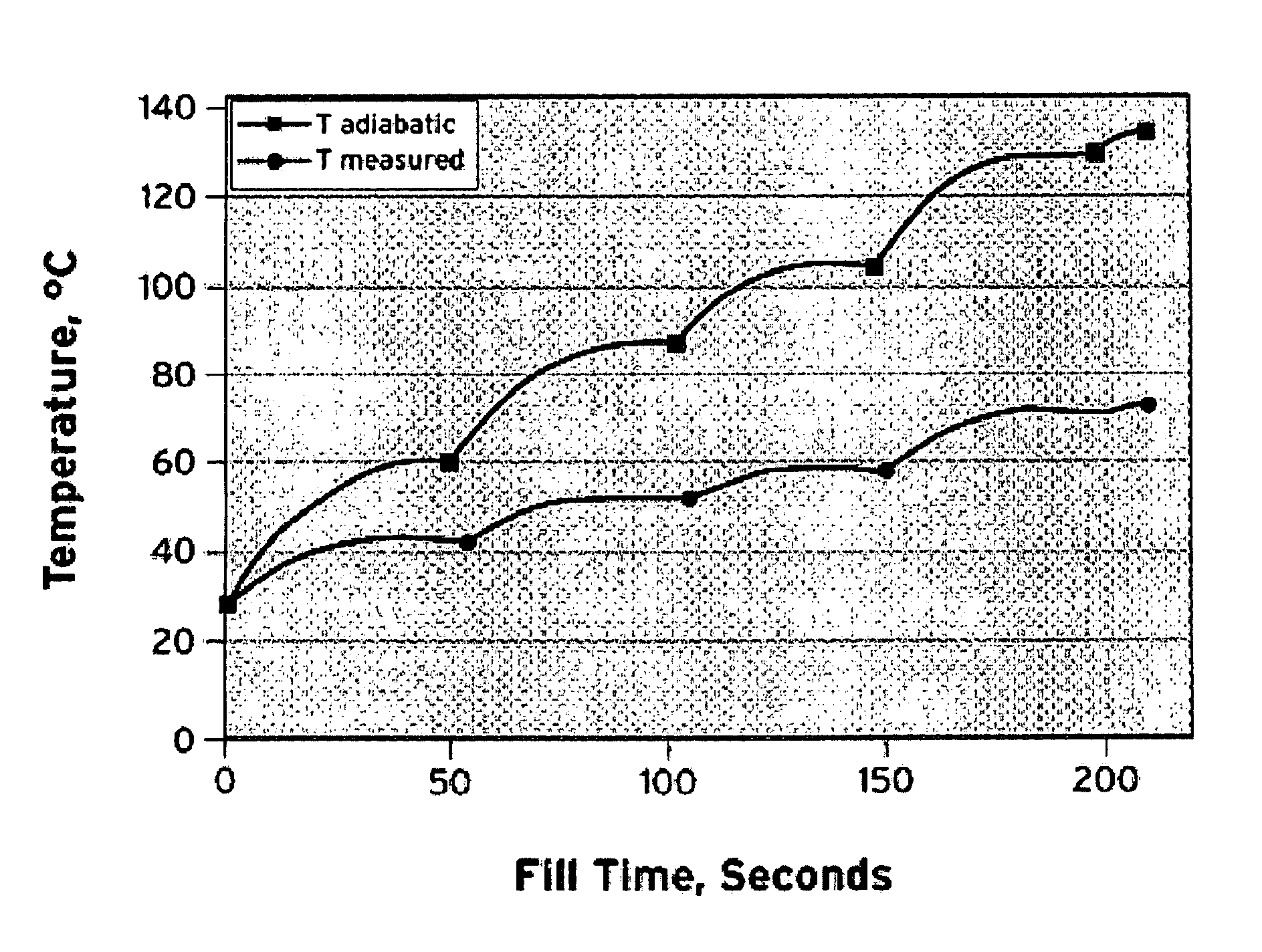 Method for calculating hydrogen temperature during vehicle fueling