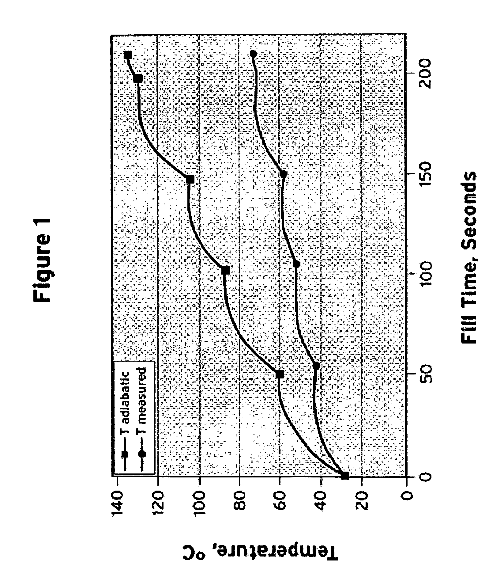 Method for calculating hydrogen temperature during vehicle fueling