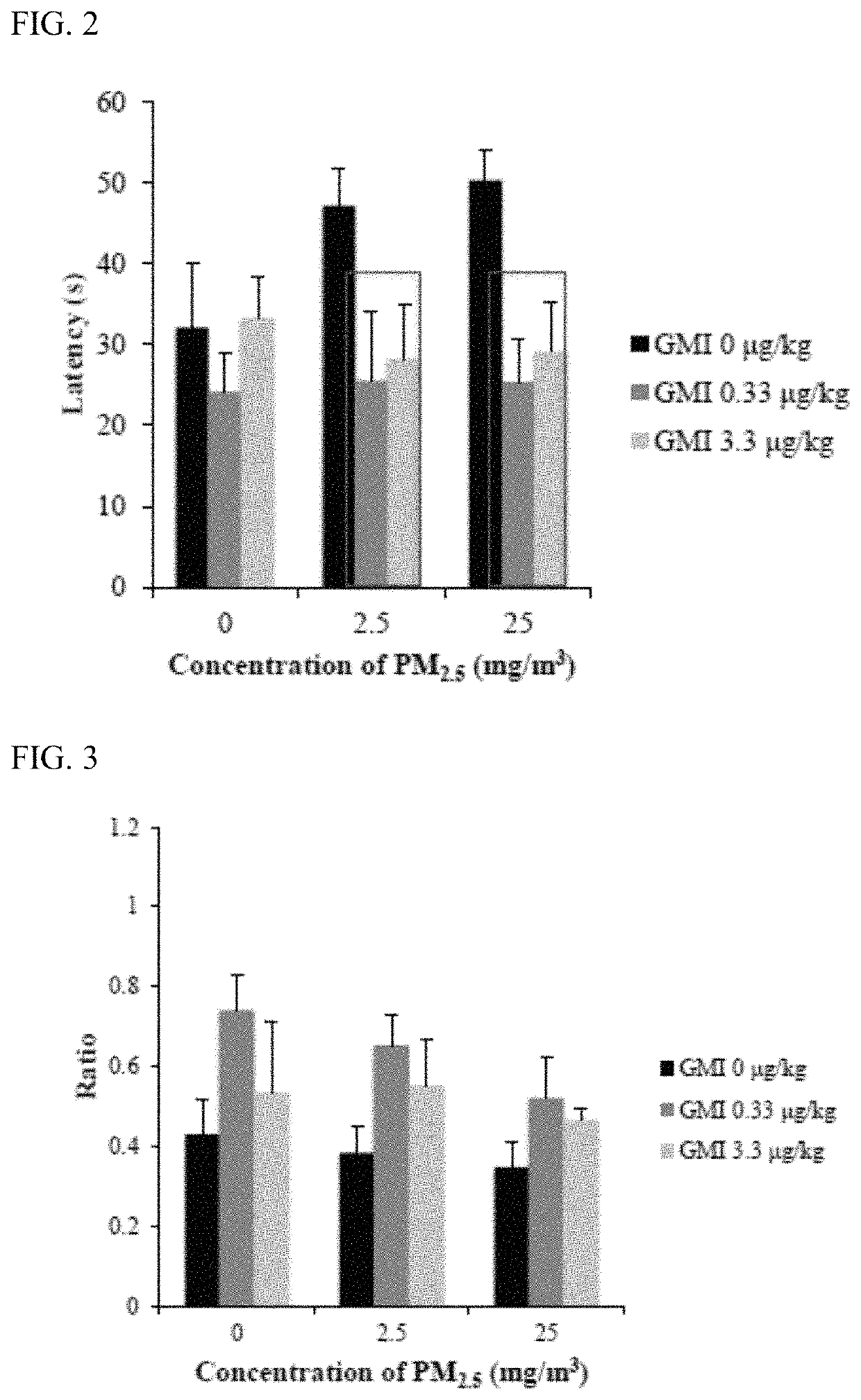 Use of an immunomodulatory protein in reducing damage caused by fine particulate matter
