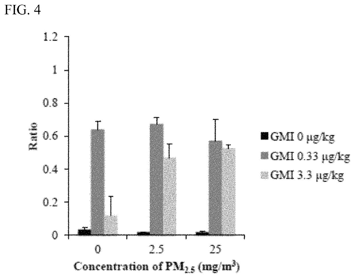 Use of an immunomodulatory protein in reducing damage caused by fine particulate matter
