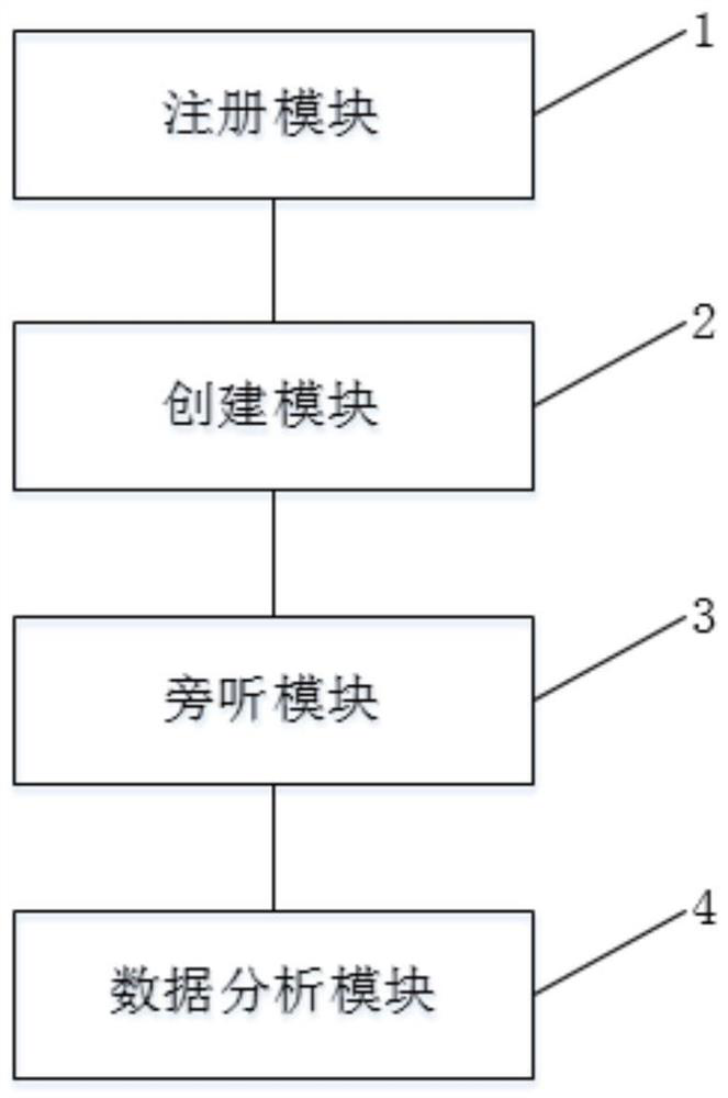 Internet-based Discussion Method and System