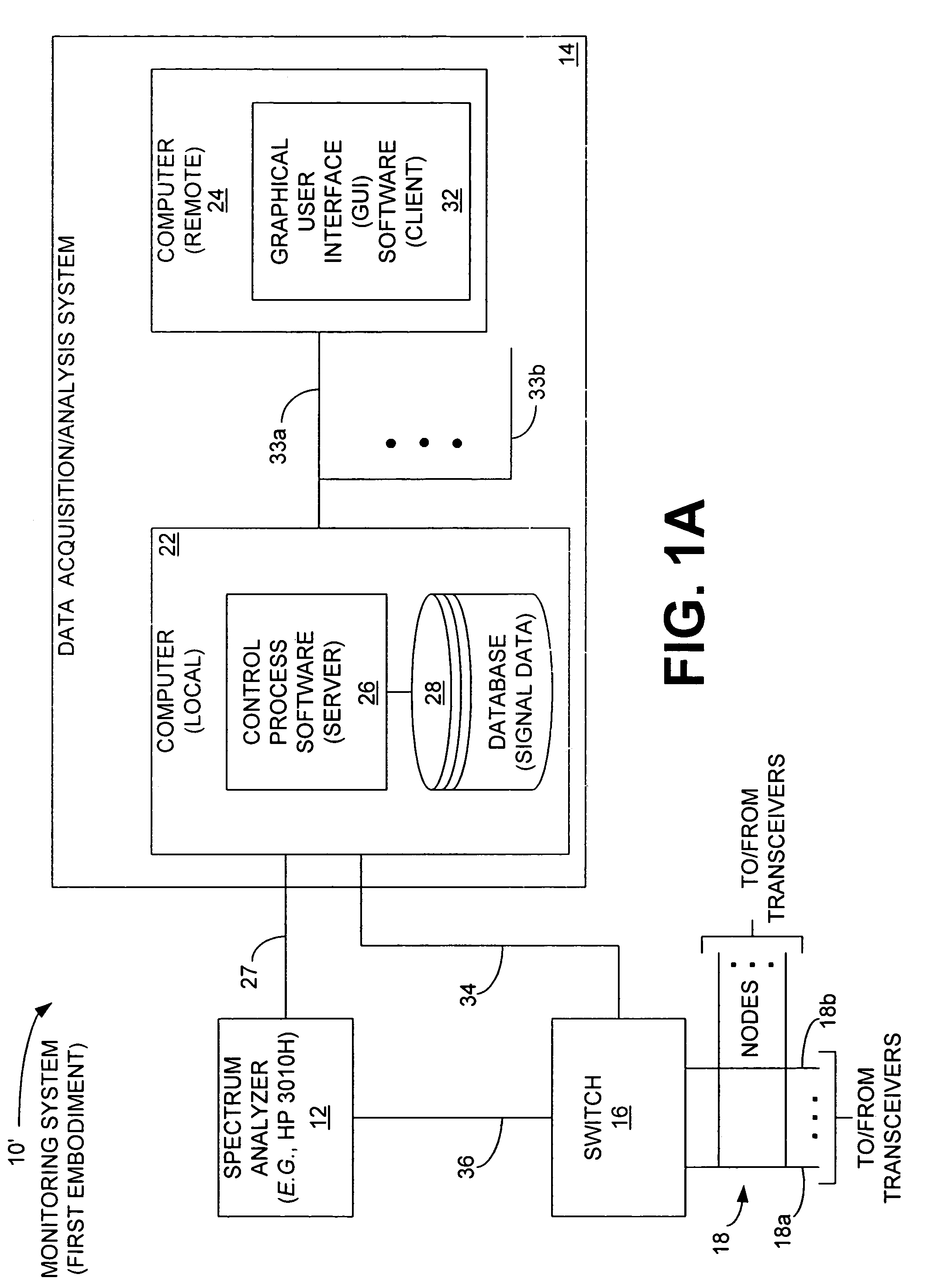 Monitoring system and method implementing test result display logic