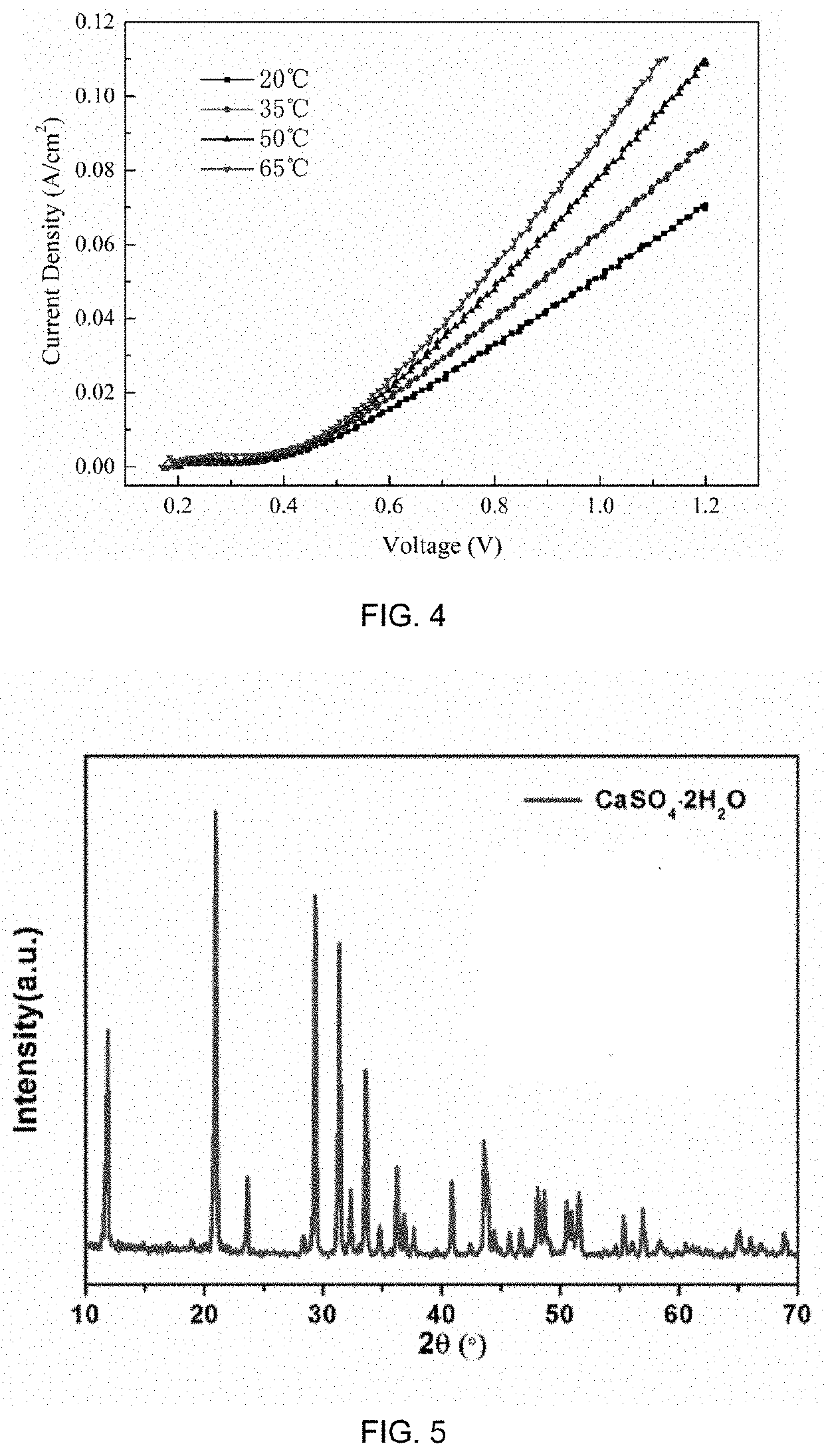 Method of making alkali and gypsum by proton-coupled electron transfer reaction