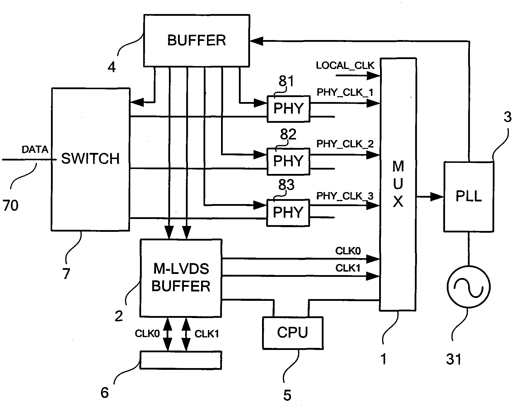 Rack-mount synchronous Ethernet architecture and clock synchronization control method