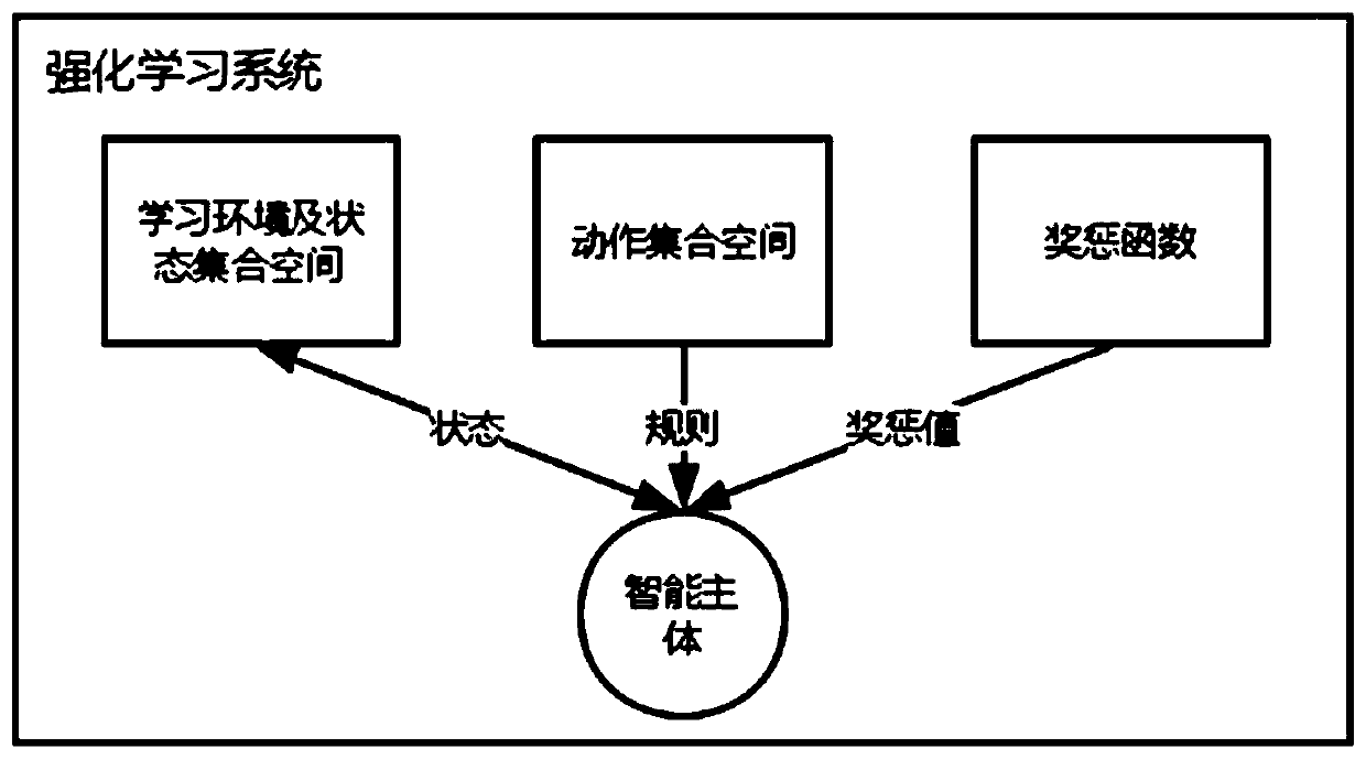 A hybrid task scheduling method for railway locomotive operation and control system based on reinforcement learning