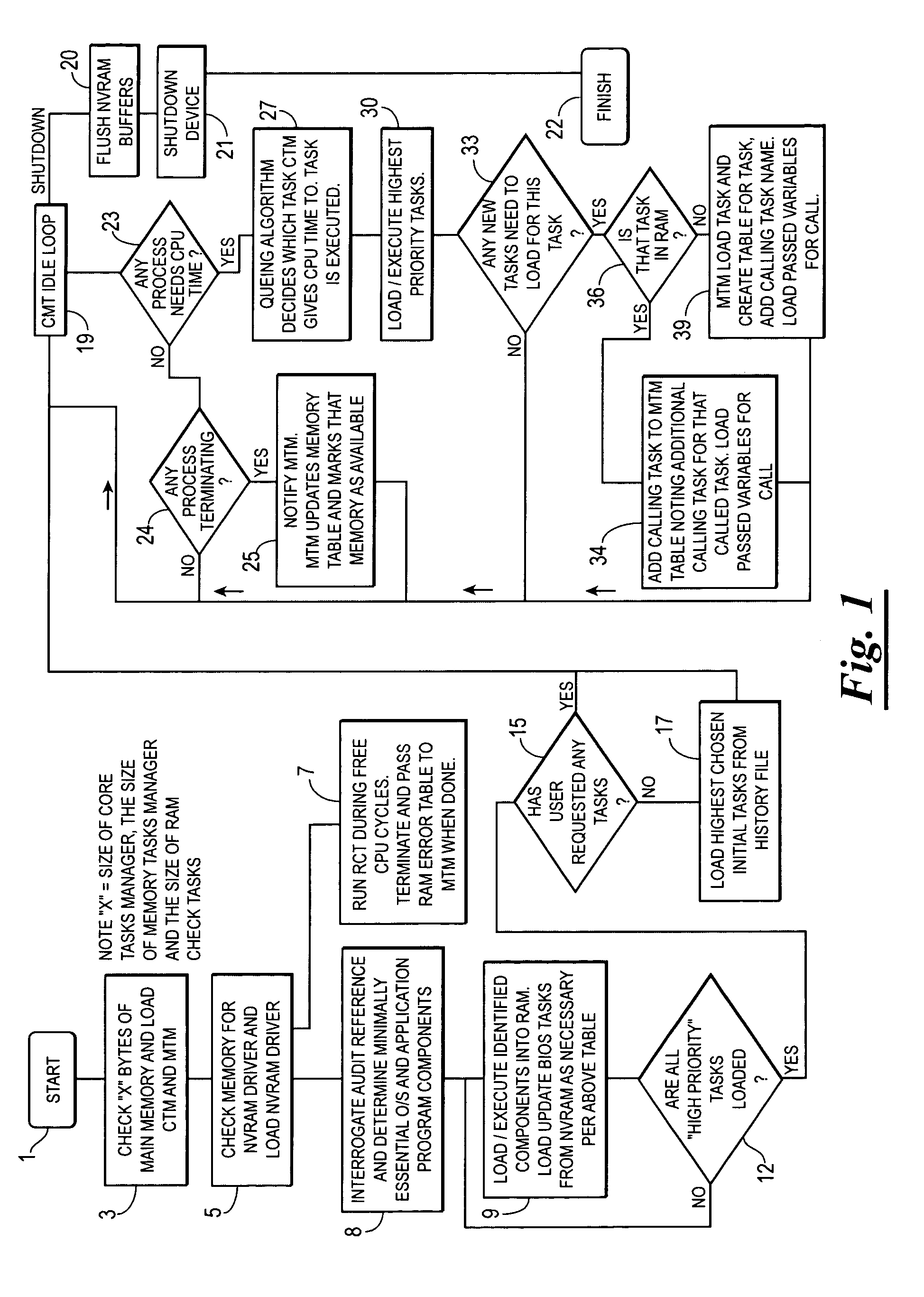 Method and apparatus to minimize computer apparatus initial program load and exit/shut down processing