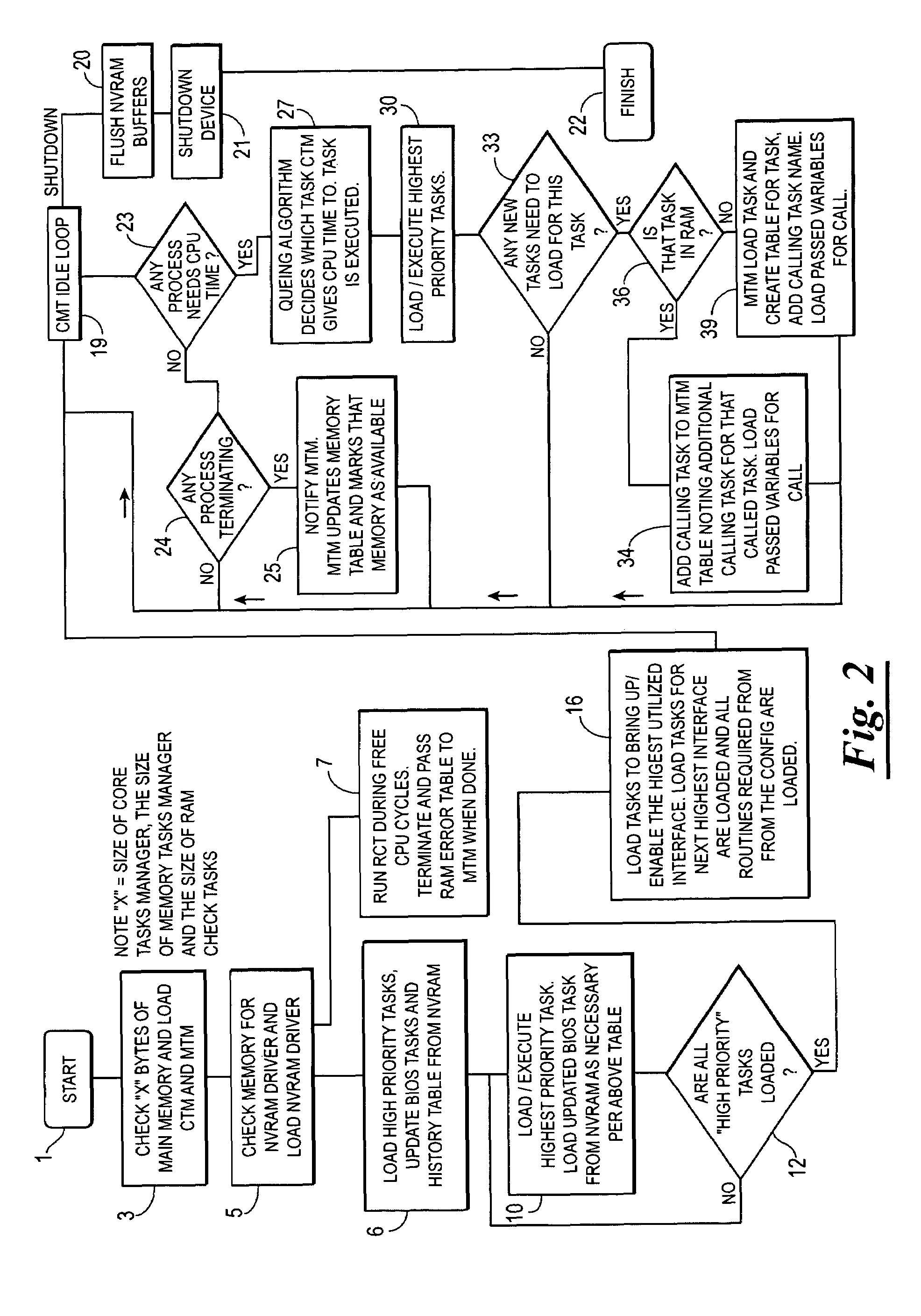 Method and apparatus to minimize computer apparatus initial program load and exit/shut down processing