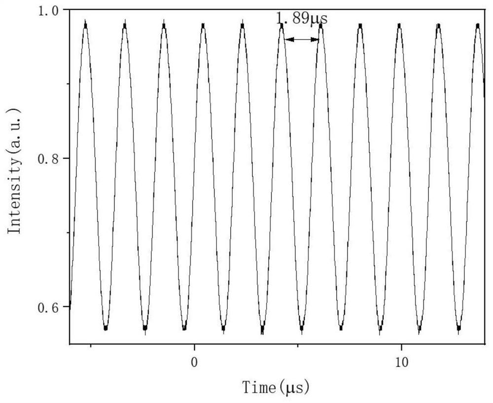 High-energy mode-locked fiber laser based on chromium-silicon-tellurium saturable absorber