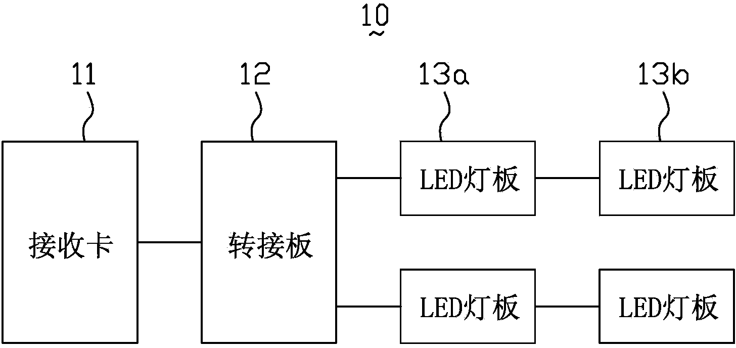 LED lamp panel, LED box body and LED display screen