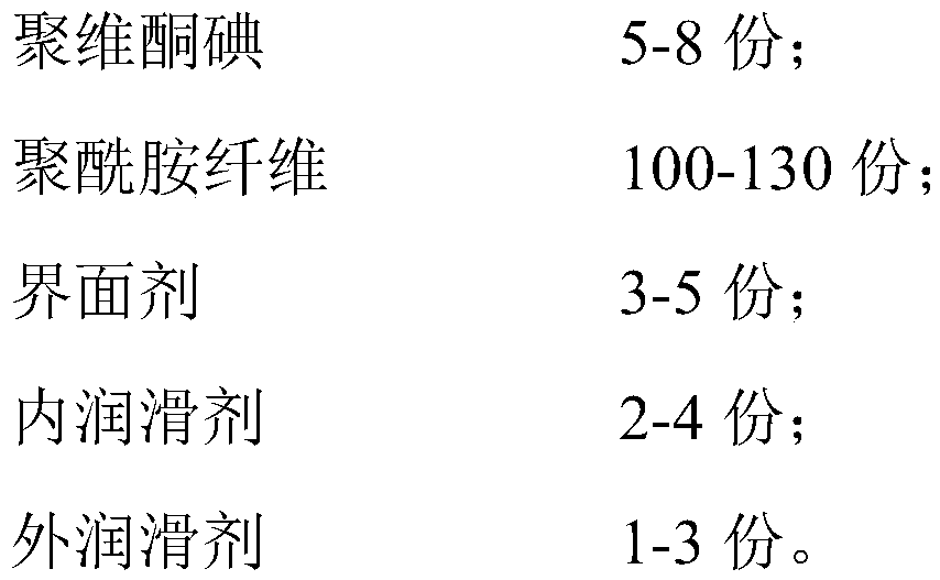 Iodine antibacterial textile product as well as processing technology and application thereof