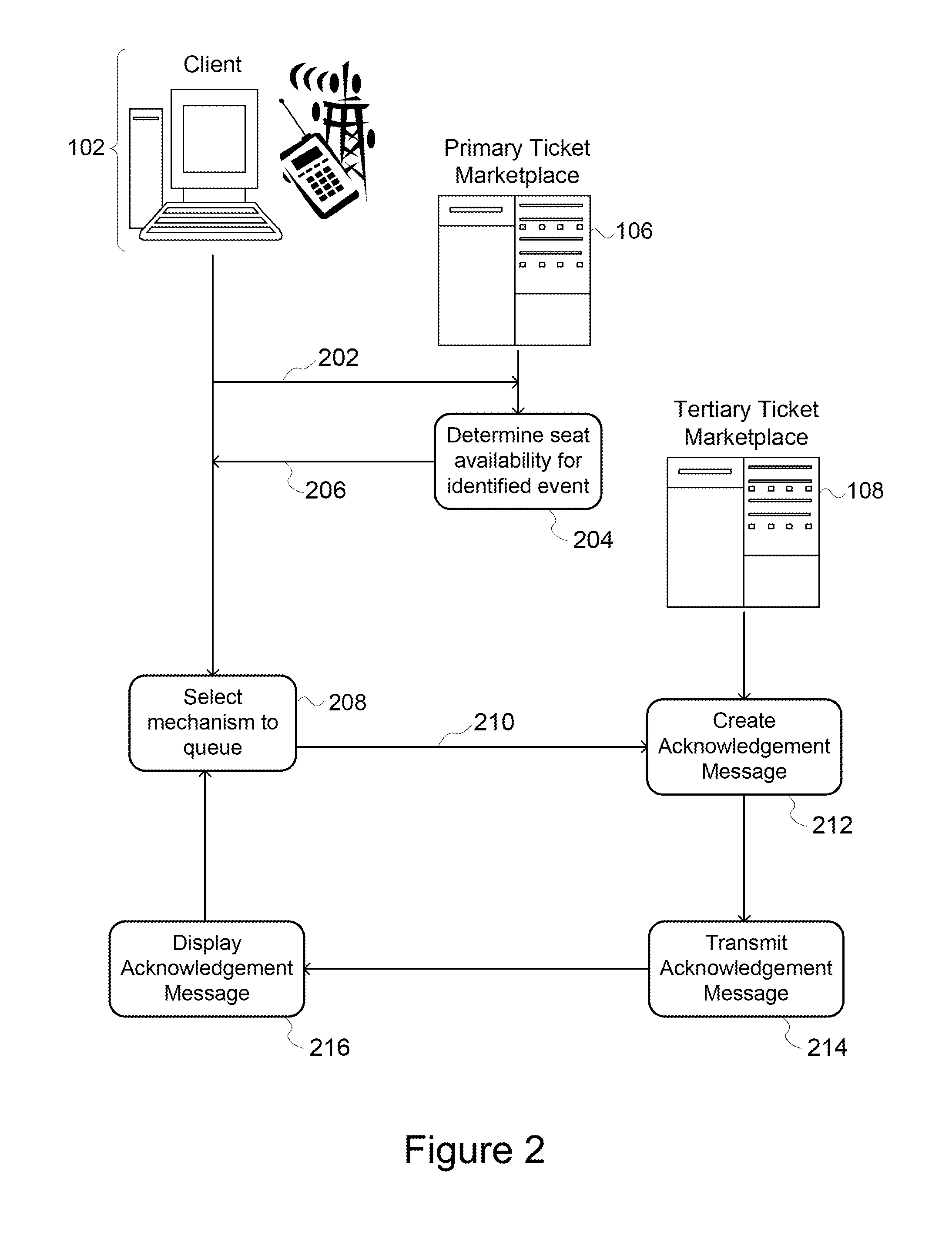 Systems and methods for redistributing tickets to an event