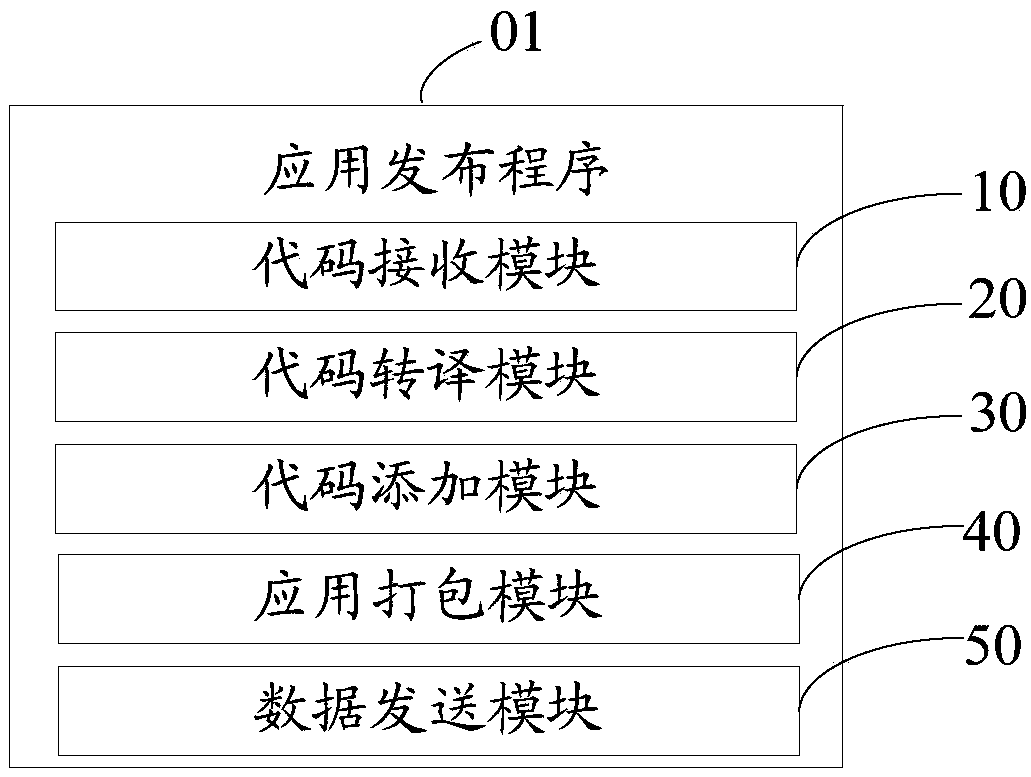Application publishing method and device and computer readable storage medium