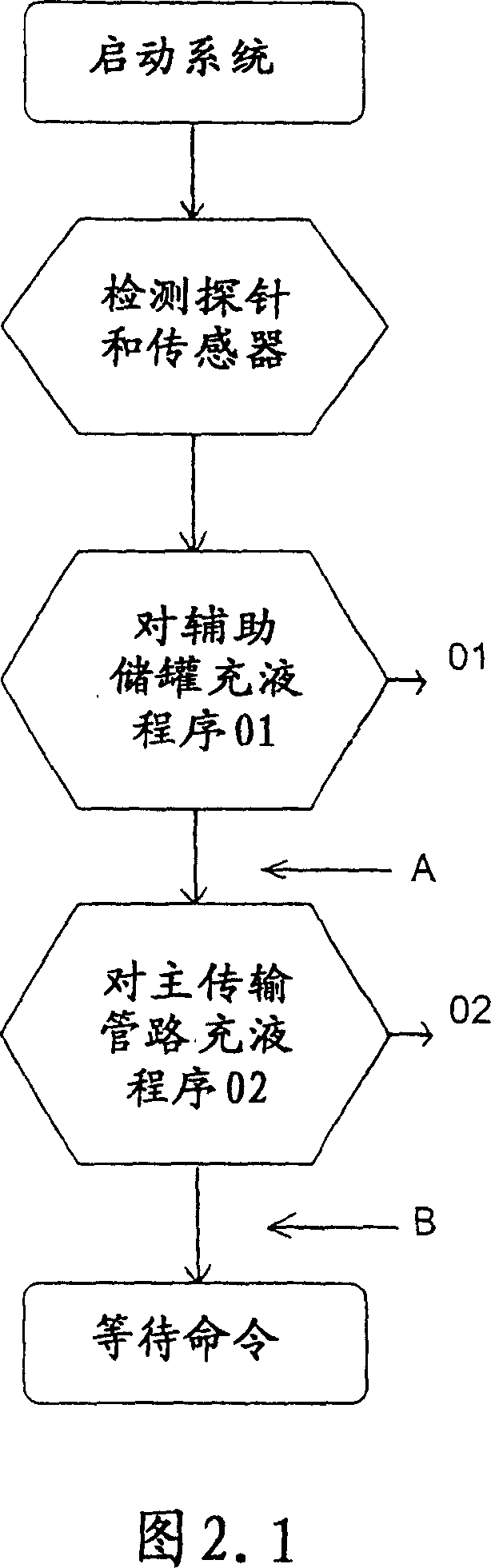 Flask for a liquid precision dispenser