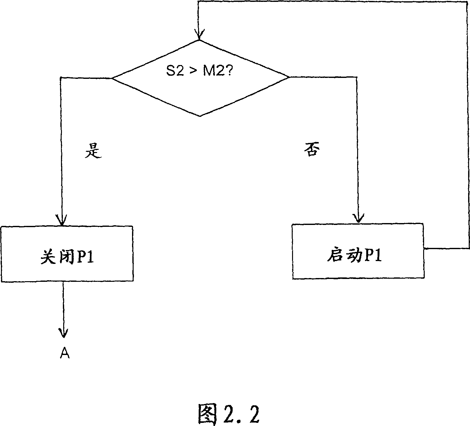 Flask for a liquid precision dispenser