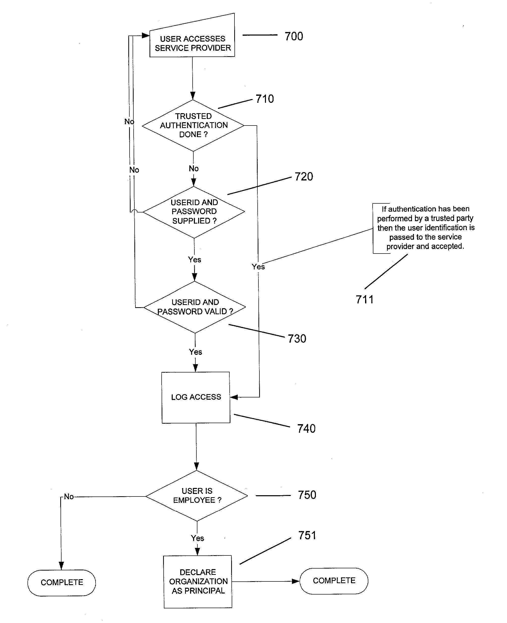 Method and system for document presentment between generic publishers and generic subscribers