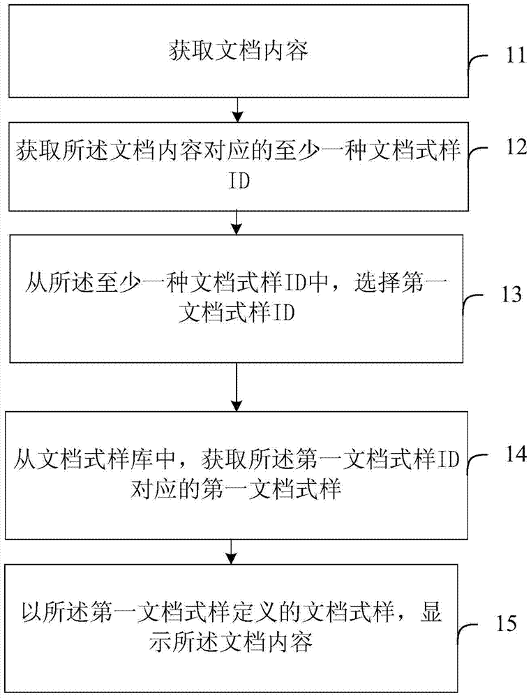 A document processing method and device