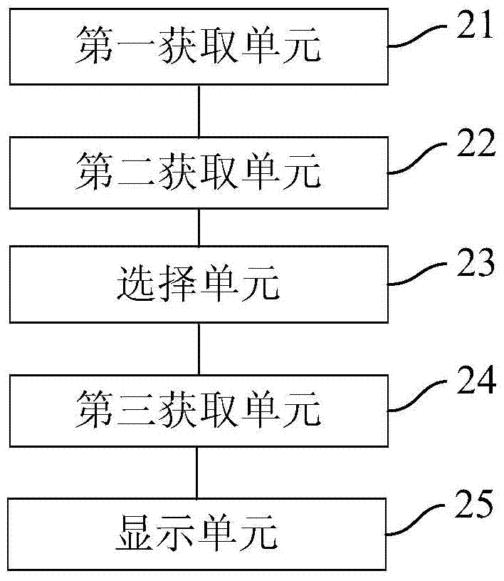 A document processing method and device