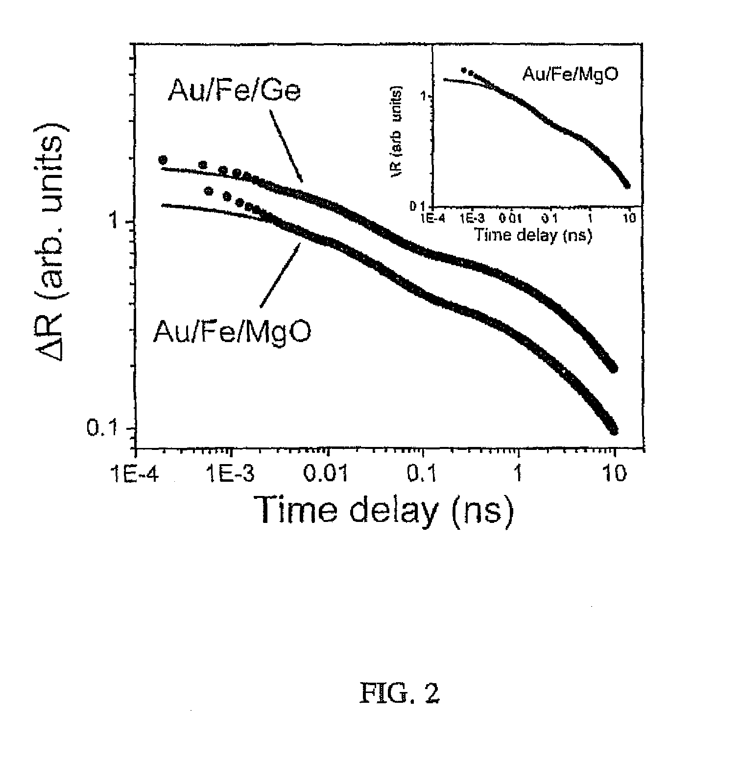 Method and system for measuring at least one property including a magnetic property of a material using pulsed laser sources