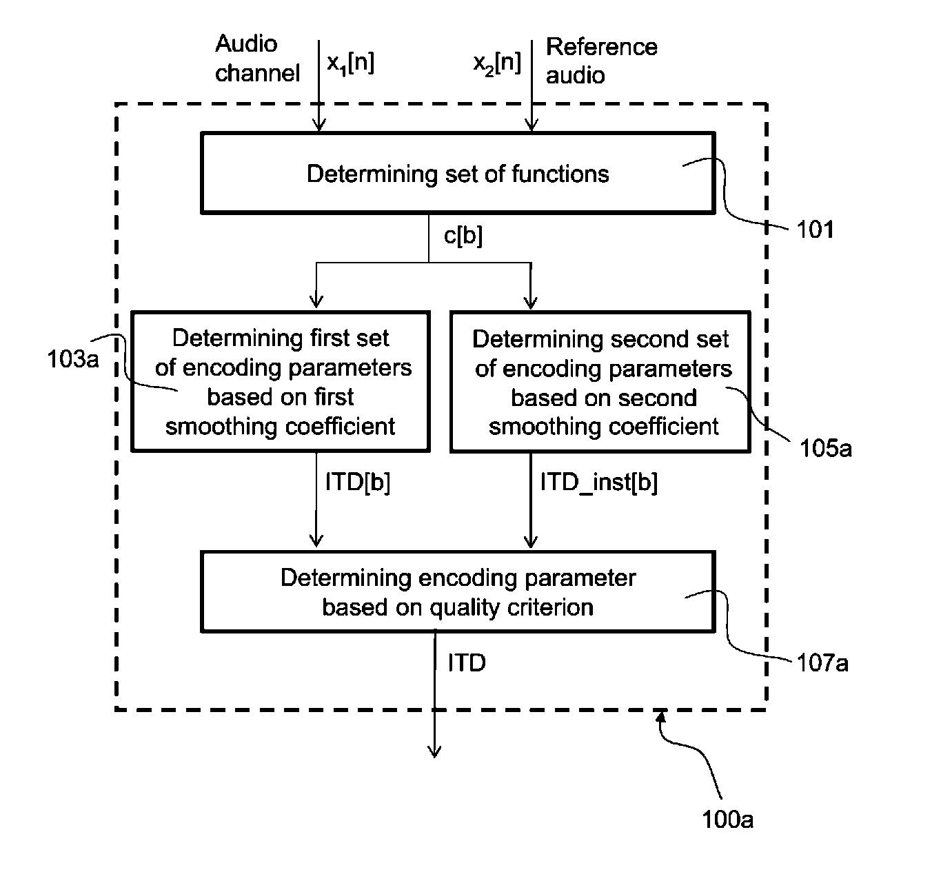 Method for Determining an Encoding Parameter for a Multi-Channel Audio Signal and Multi-Channel Audio Encoder