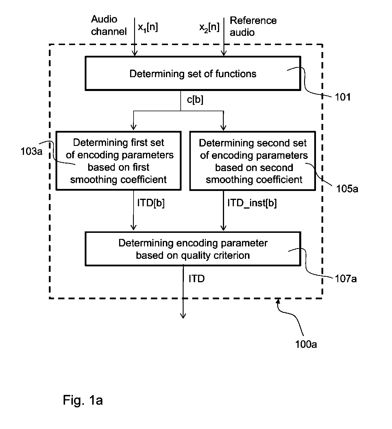 Method for Determining an Encoding Parameter for a Multi-Channel Audio Signal and Multi-Channel Audio Encoder