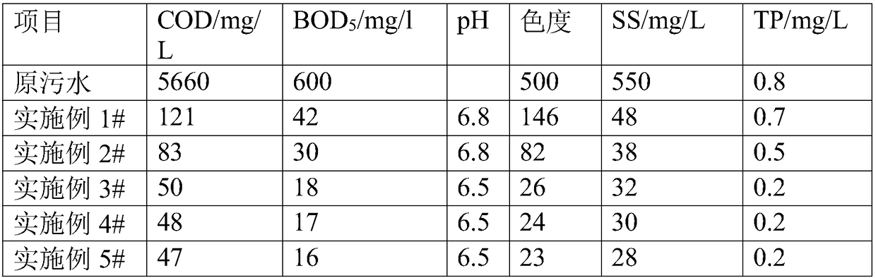 Heavy metal solidification stabilizing agent for polluted bottom mud and preparation method thereof