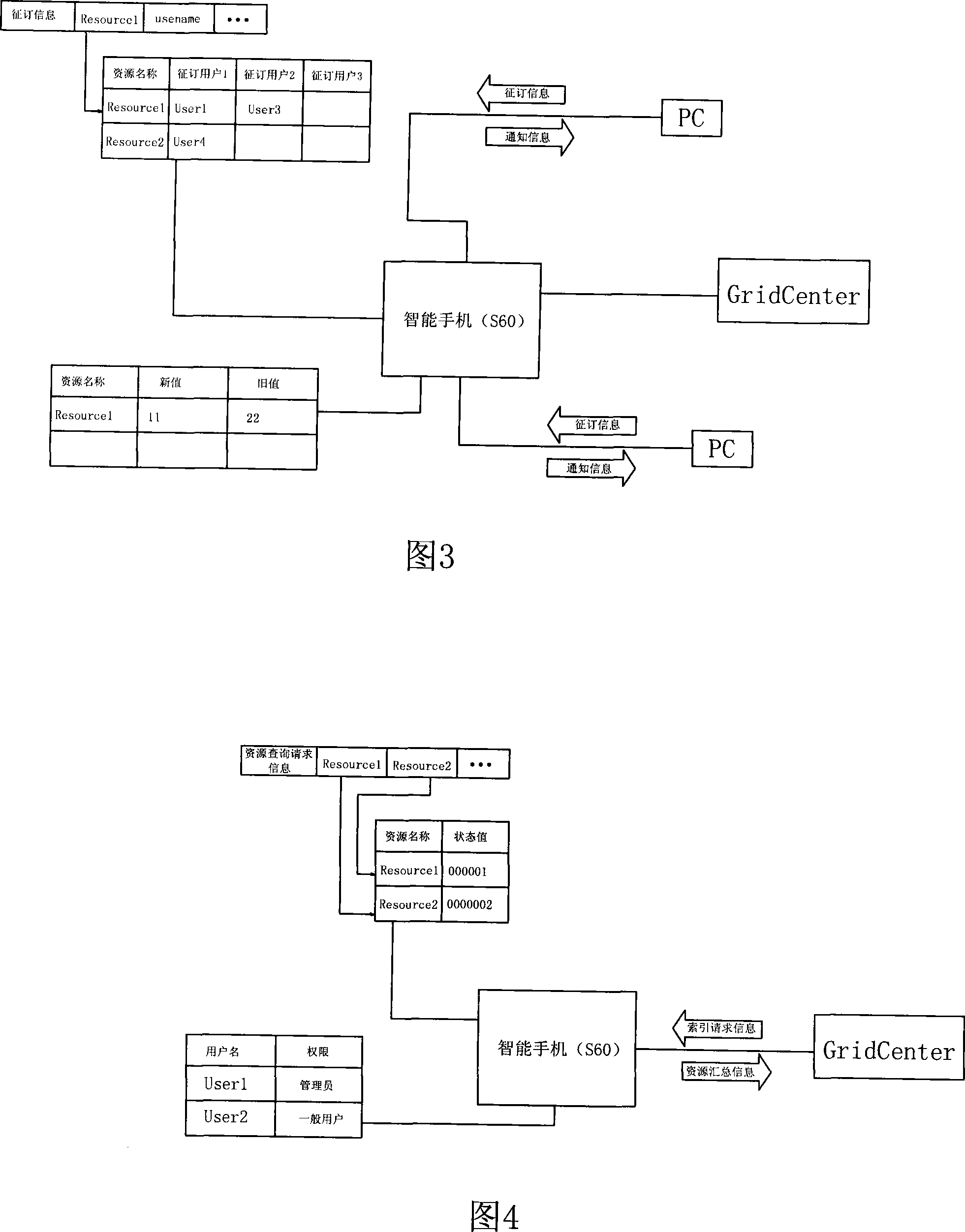 Method for mobile equipment to access to network