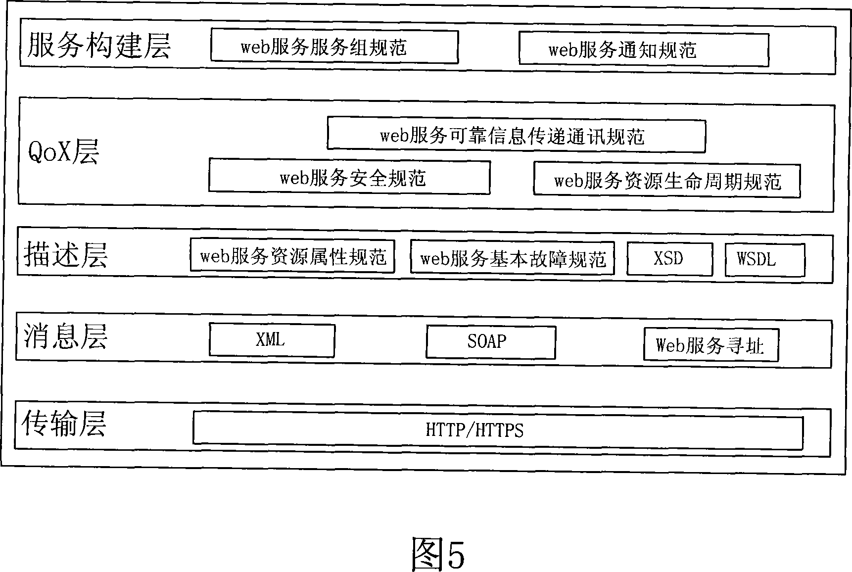 Method for mobile equipment to access to network