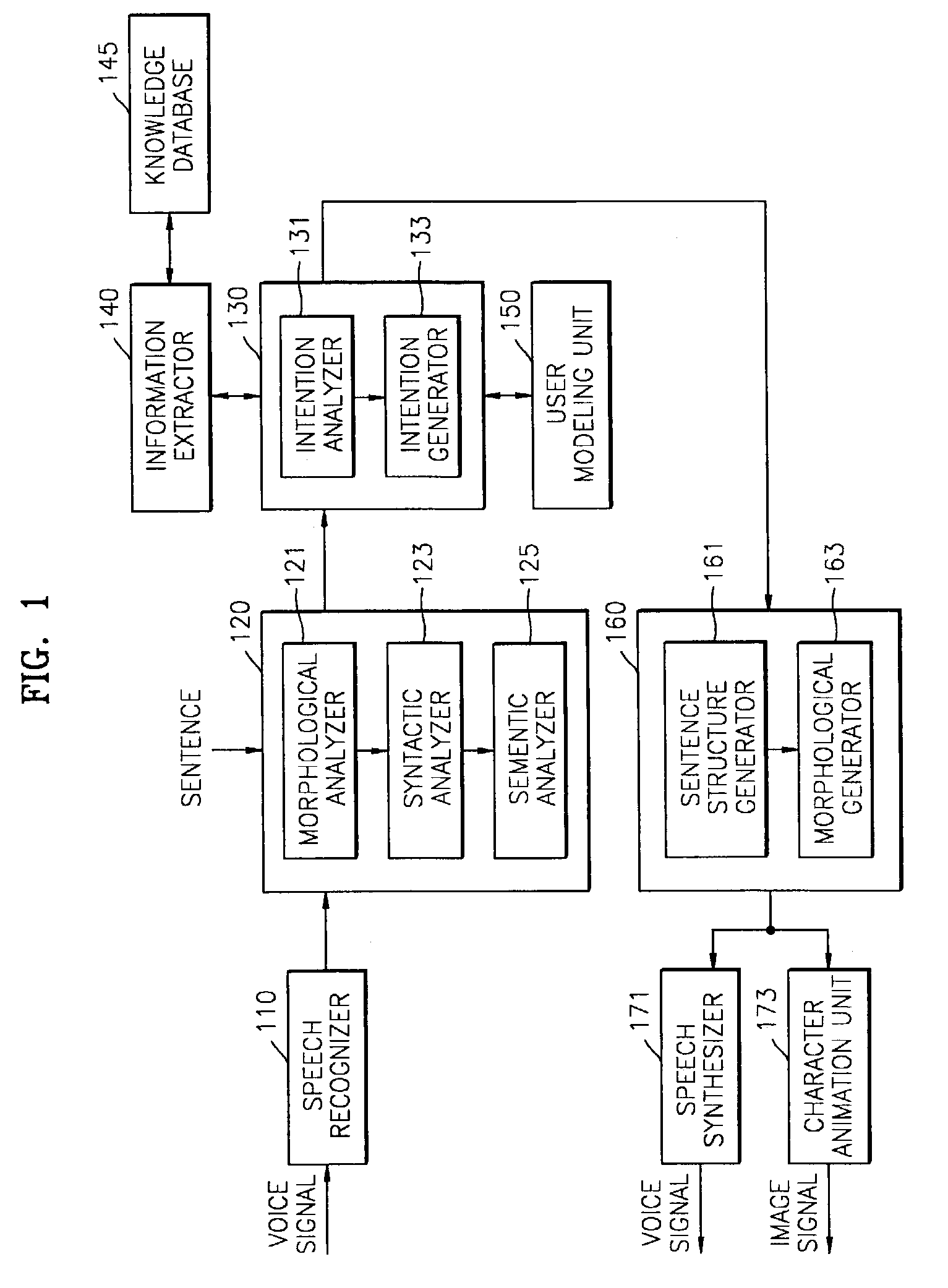 System and method for providing information using spoken dialogue interface