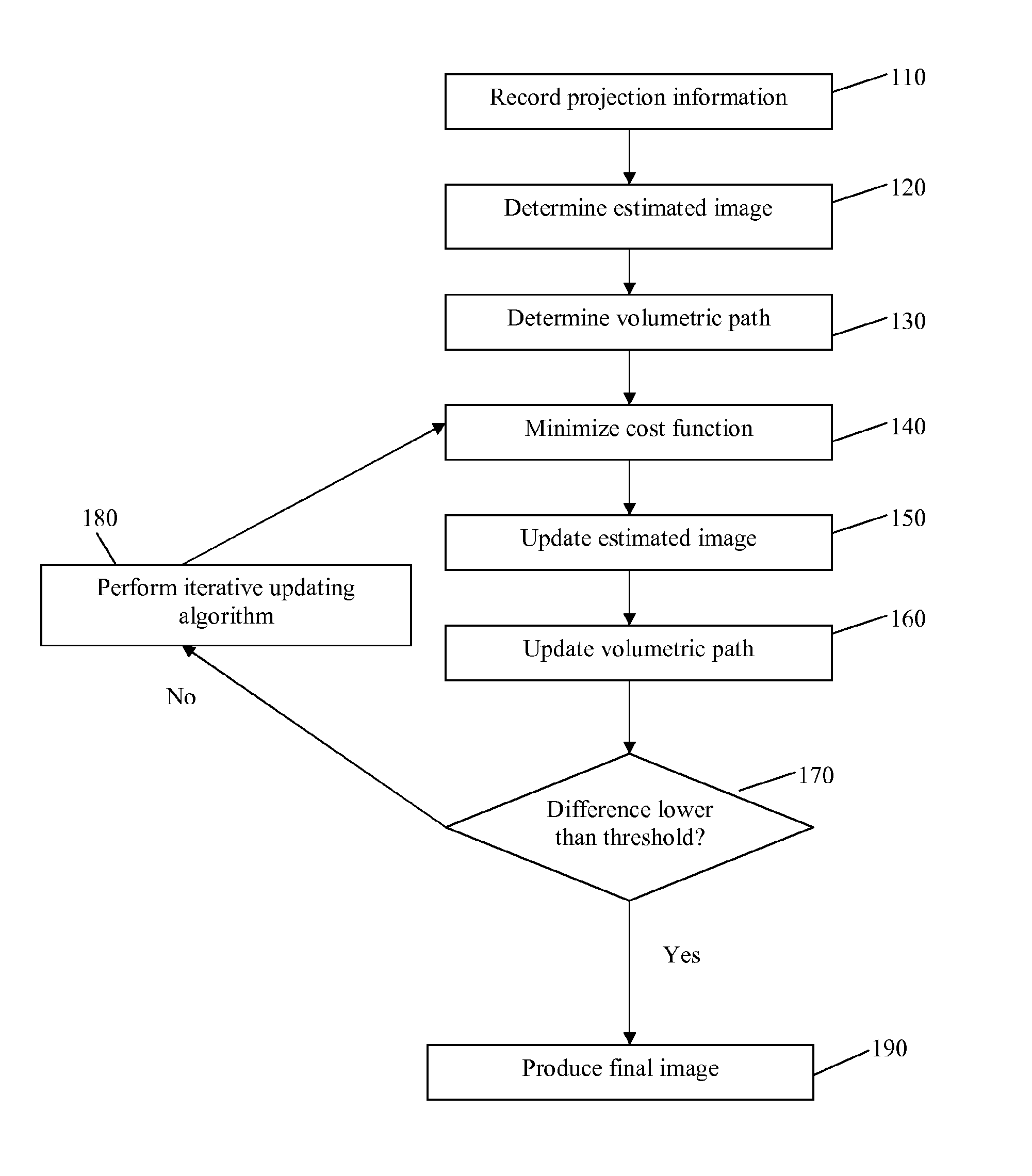 Computerized image reconstruction method and apparatus