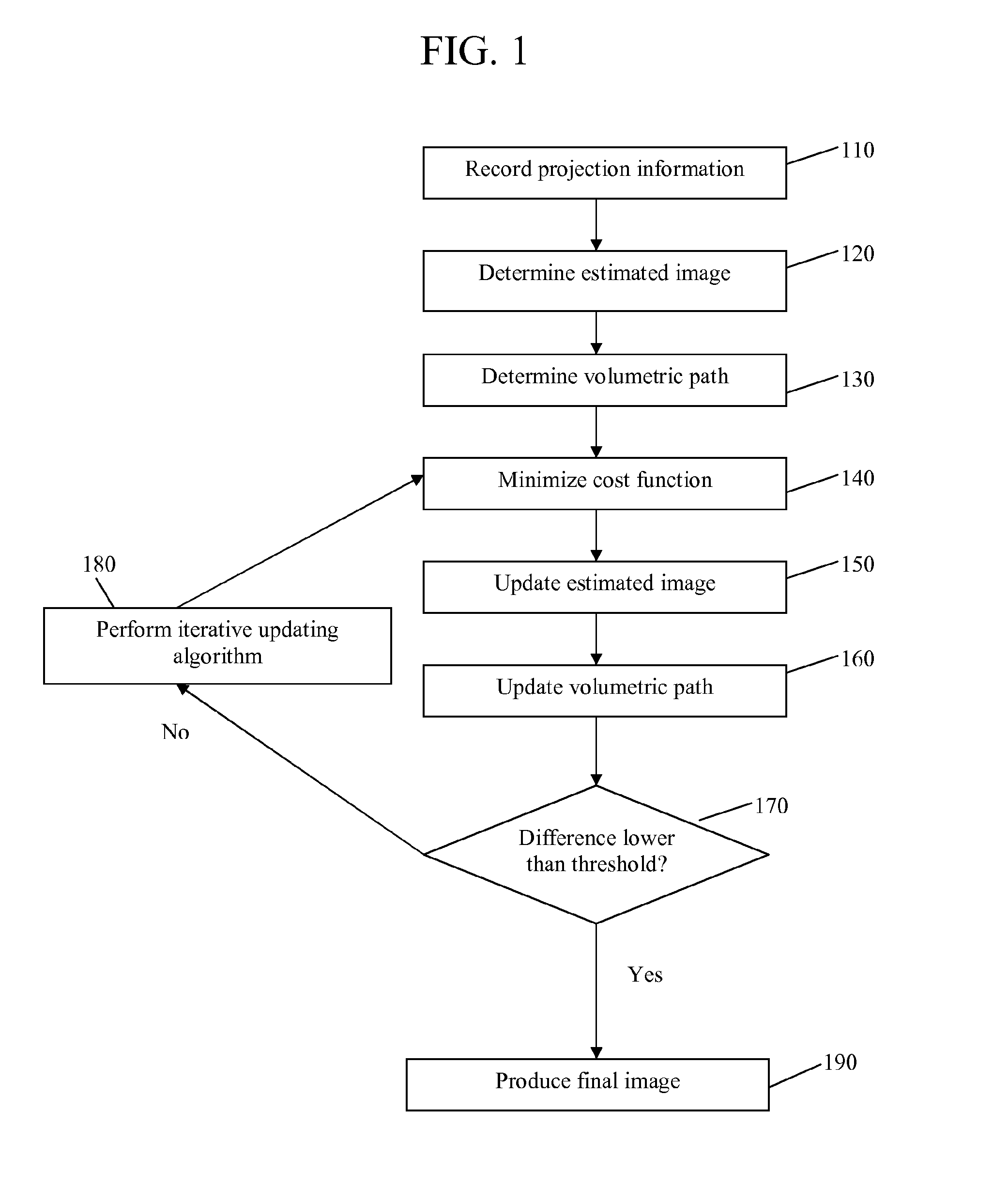 Computerized image reconstruction method and apparatus