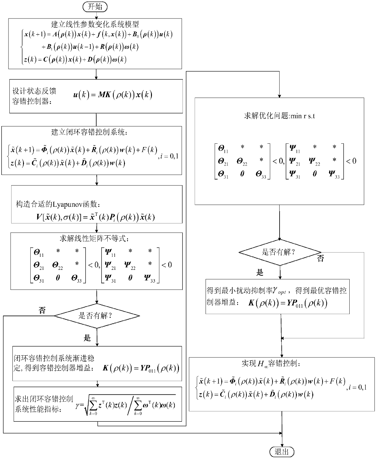 H&lt;infinite&gt; fault tolerance control method of network linear parameter change system with short time delay and data packet loss