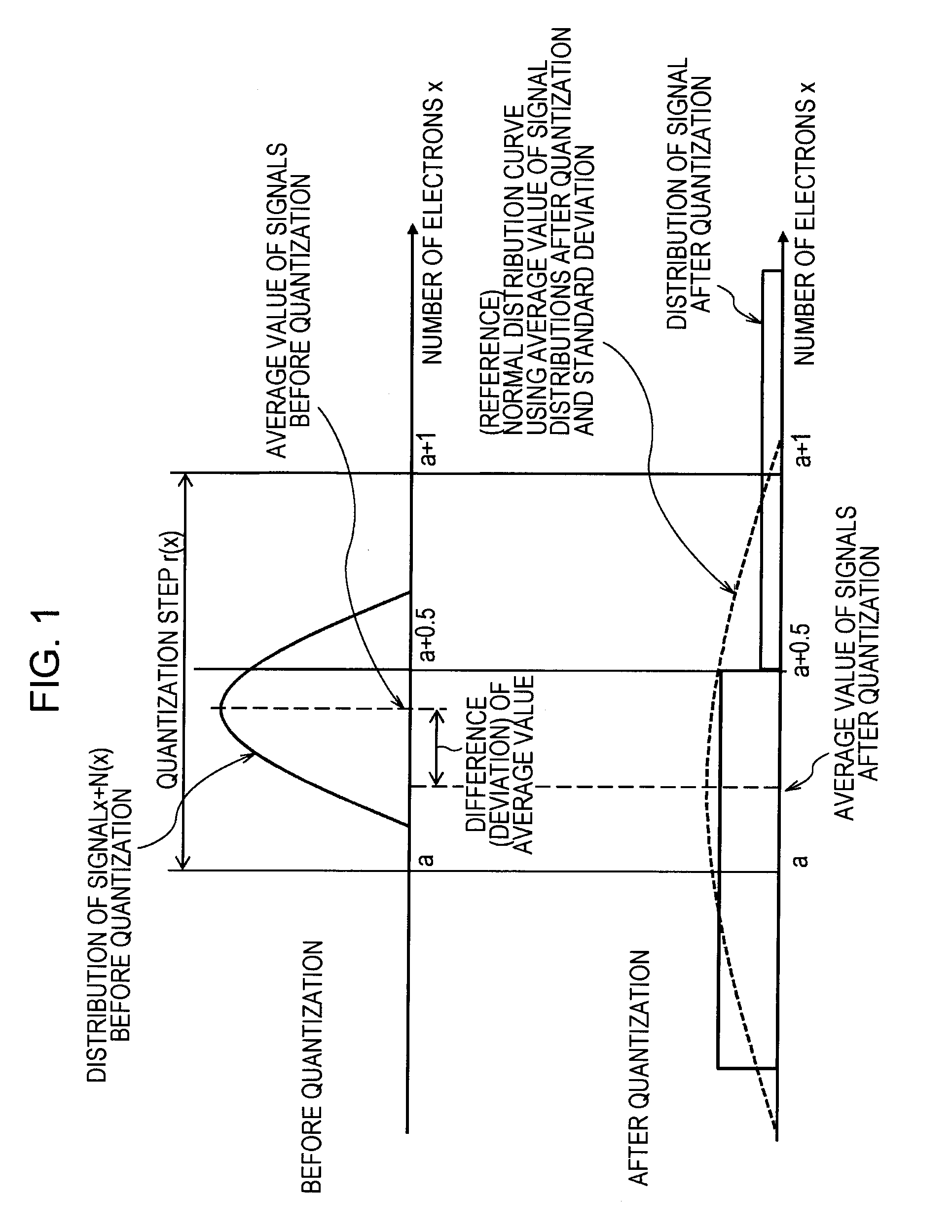 Signal Processing Apparatus, Signal Processing Method, Computer Program, Image Processing Apparatus, and Image Capturing Apparatus