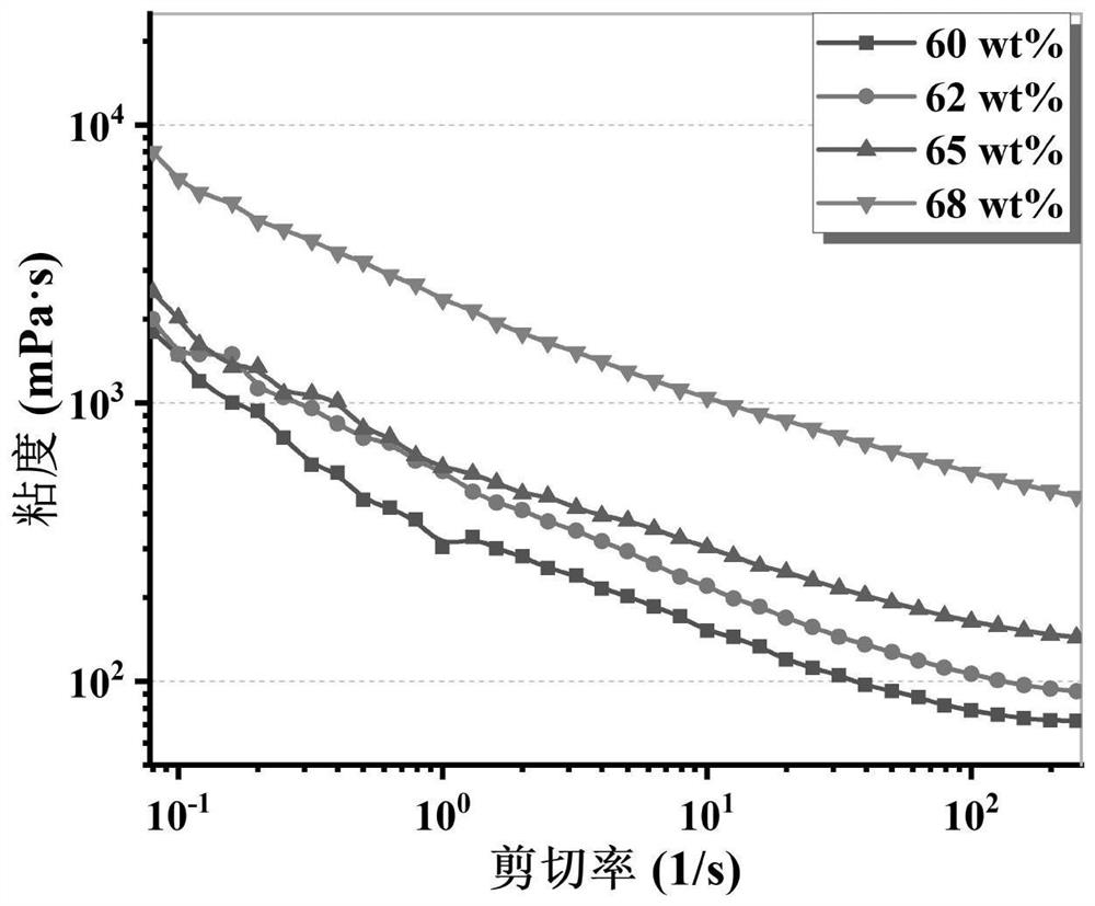 Preparation method of large-size complex-shape high-transmittance lanthanum gadolinium zirconate transparent ceramics