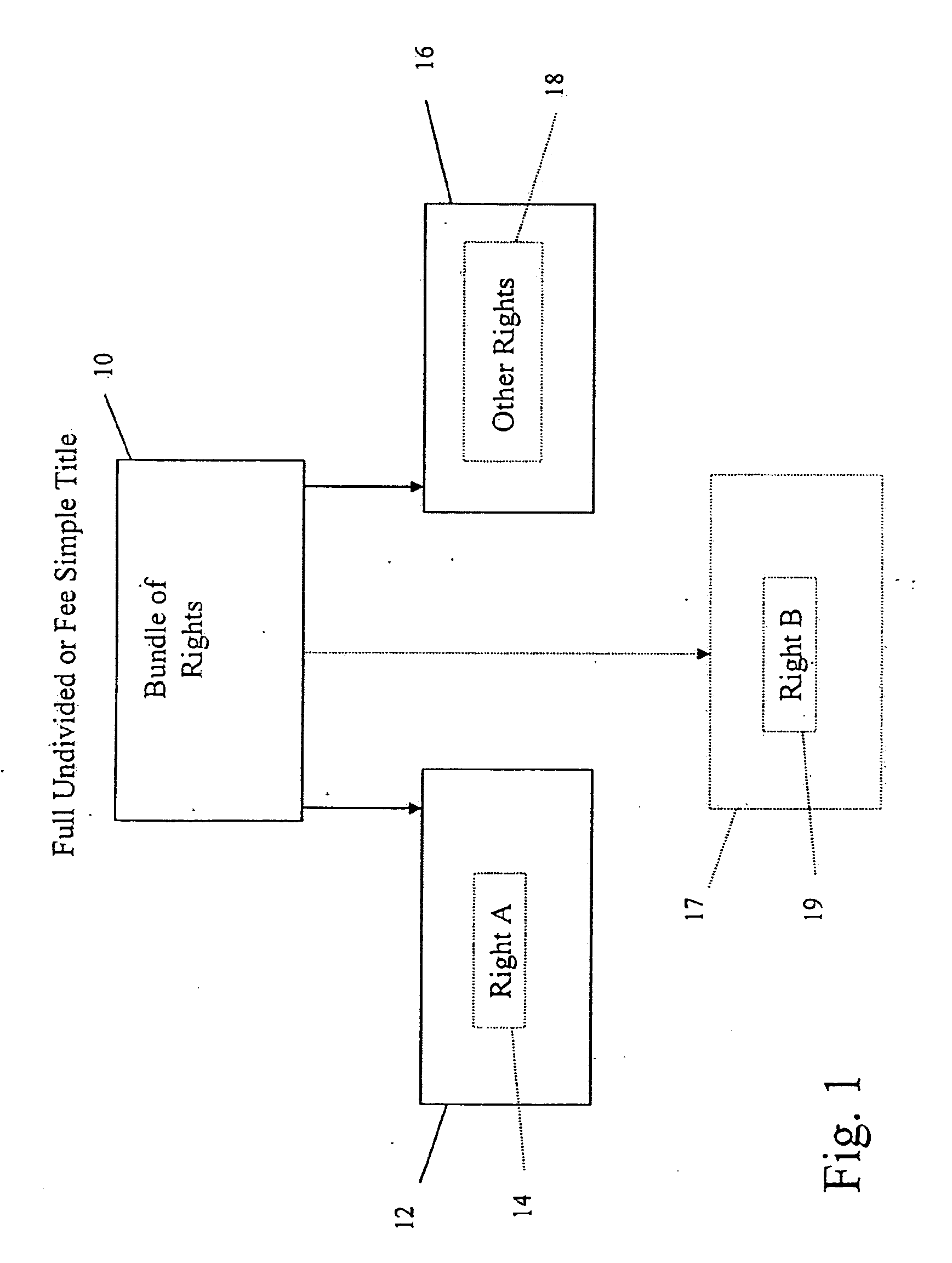 Divided title property allocation method and system