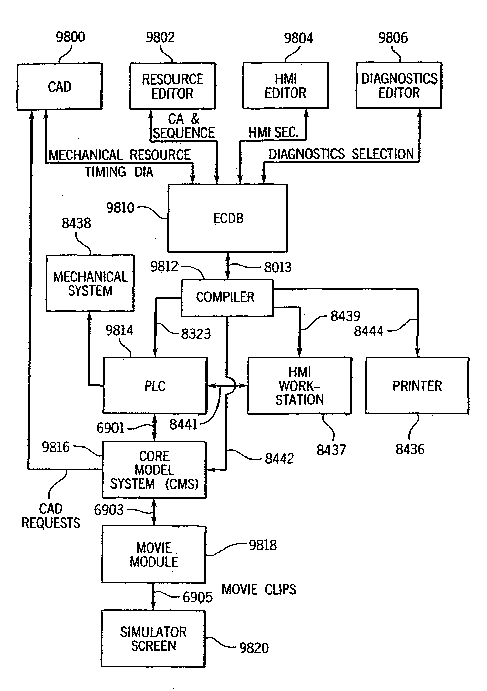 Simulation method and apparatus for use in enterprise controls
