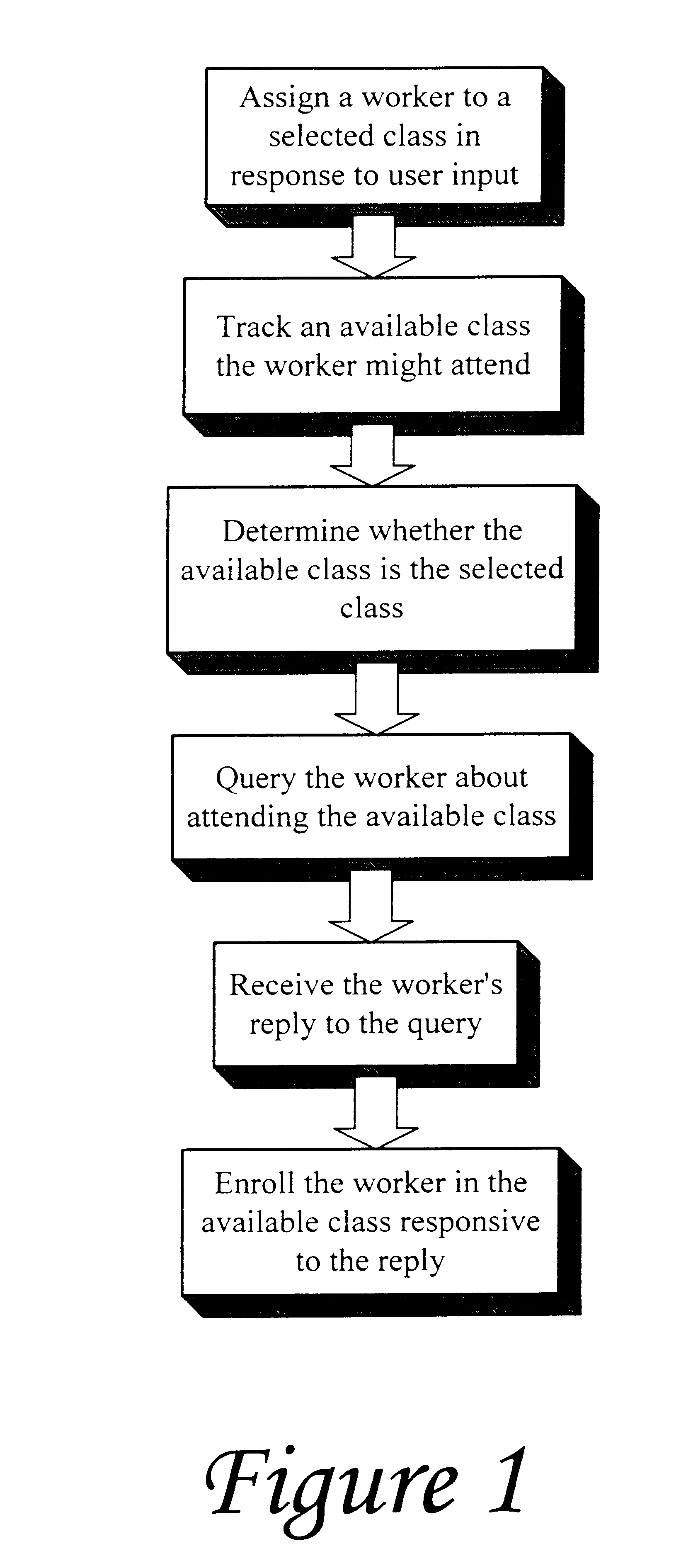 Method and apparatus for managing training activities