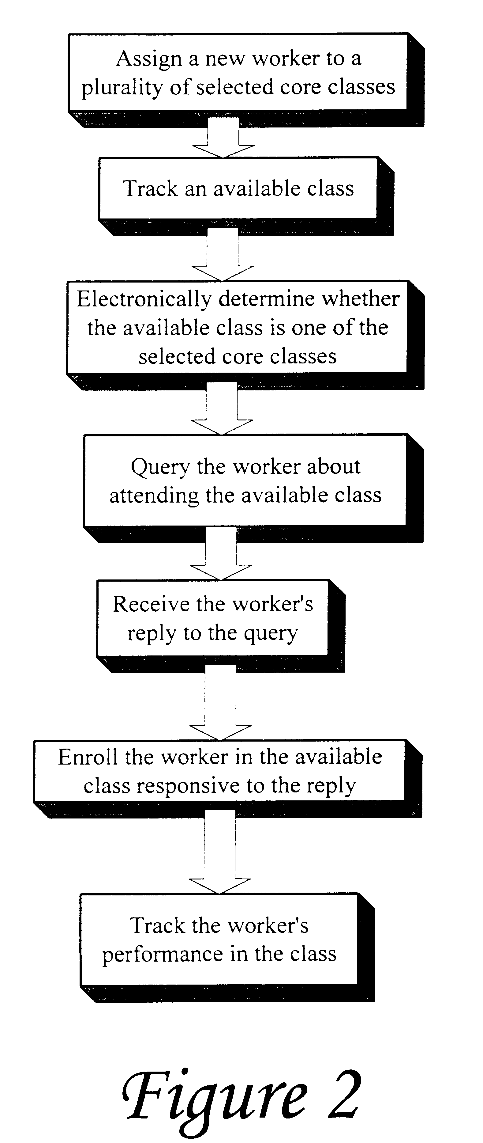 Method and apparatus for managing training activities