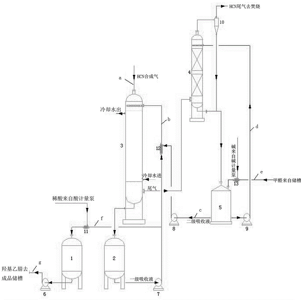 A device for the industrial production of hydroxyacetonitrile