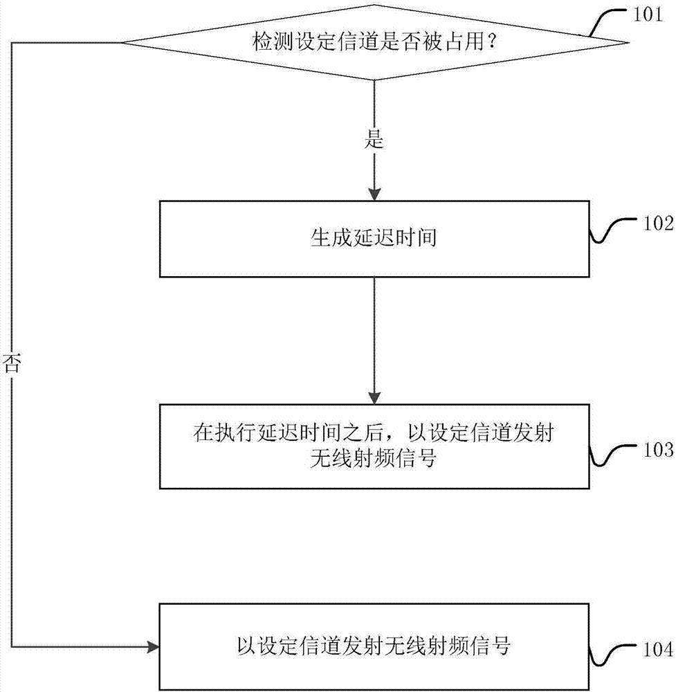 signal-transmission-method-and-signal-transmission-device-eureka