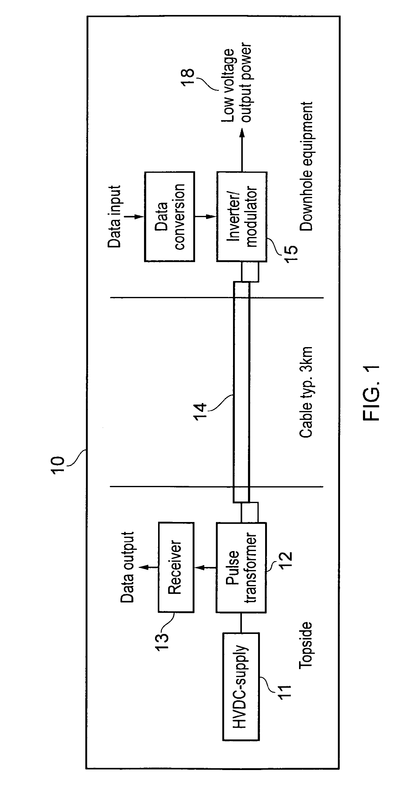 System for communicating over a power cable