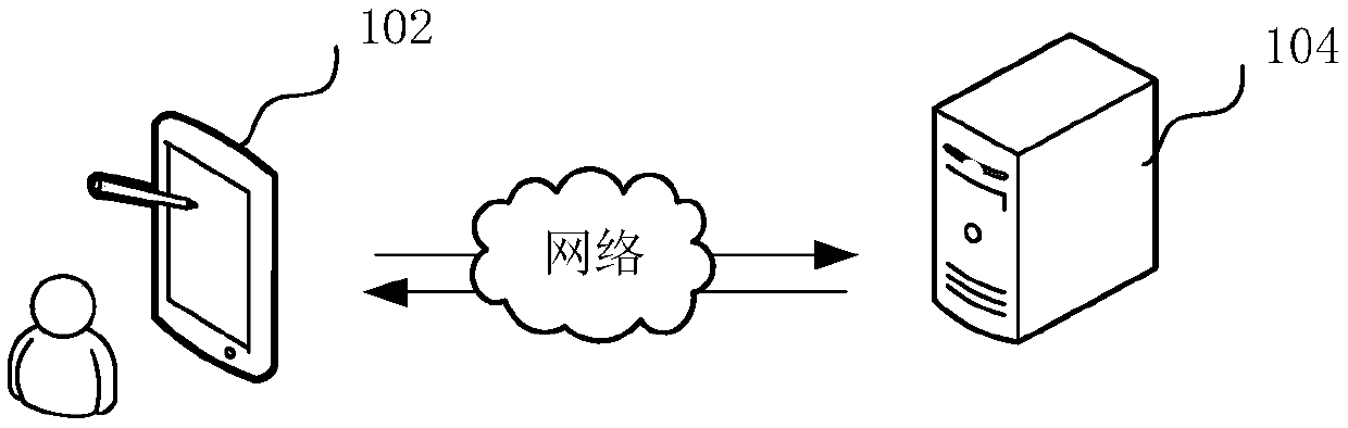Interface testing method, apparatus, computer device and storage medium