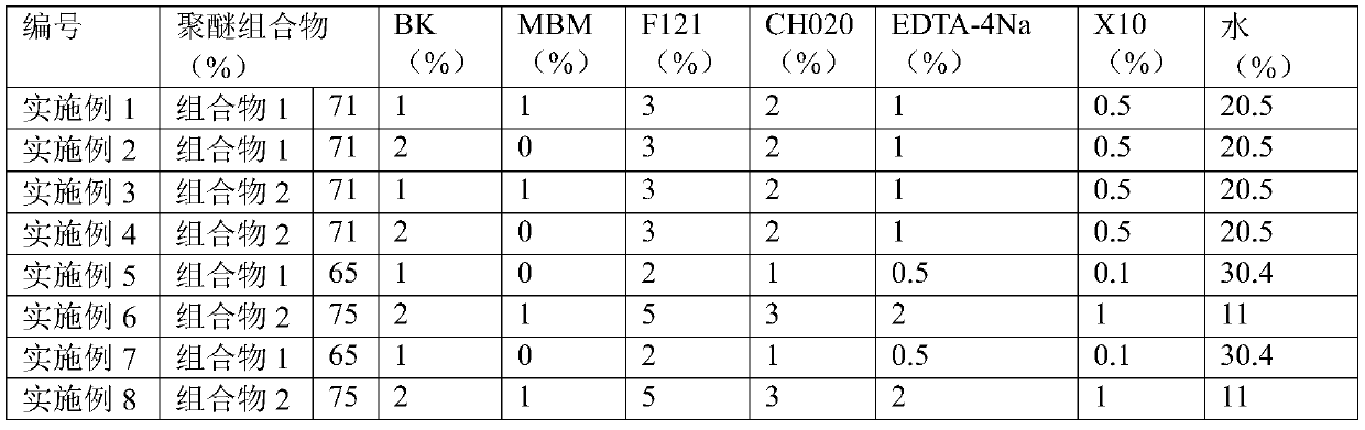 A kind of environment-friendly water-based quenching fluid composition and its preparation and use method