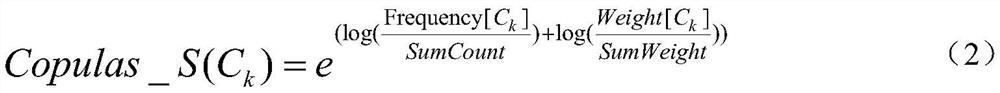 Text retrieval method based on word vector and association pattern intersection expansion