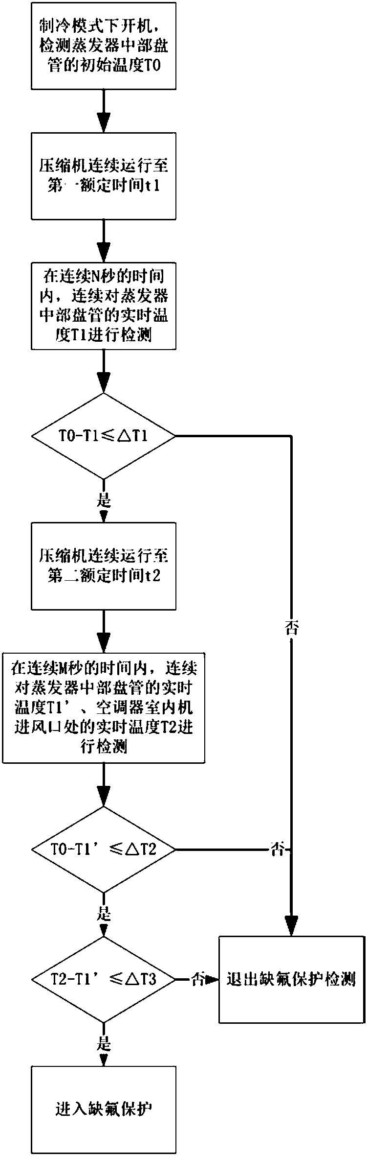 Control method for fluorine deficiency protection of constant-speed air conditioner