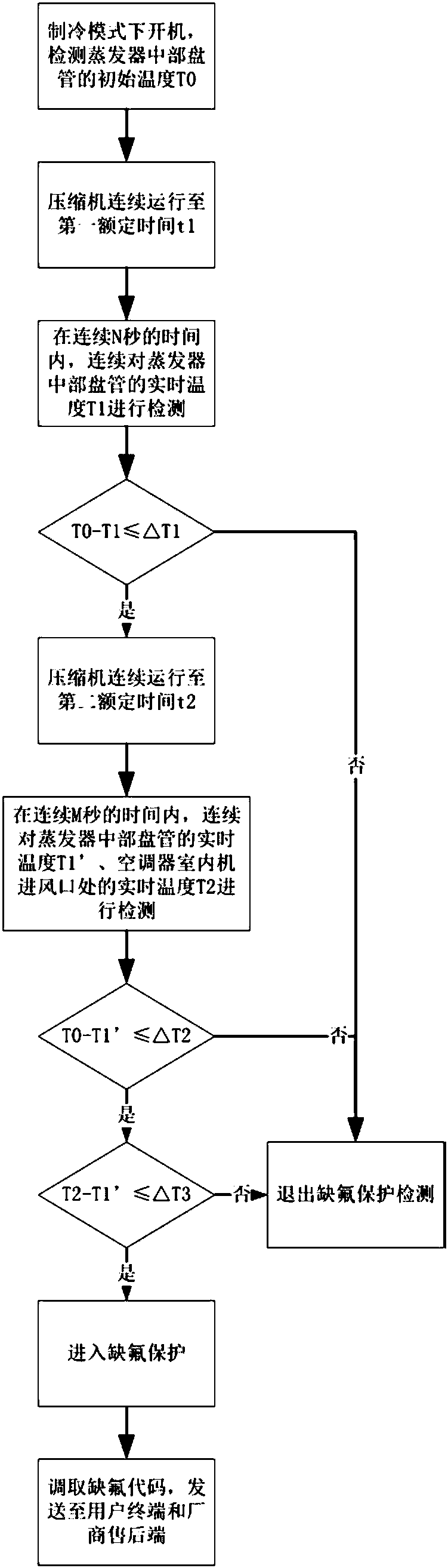 Control method for fluorine deficiency protection of constant-speed air conditioner