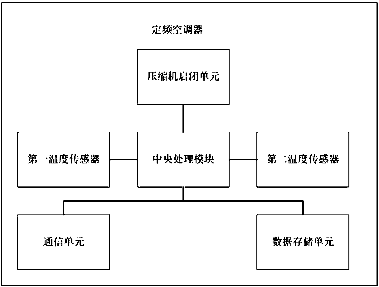 Control method for fluorine deficiency protection of constant-speed air conditioner