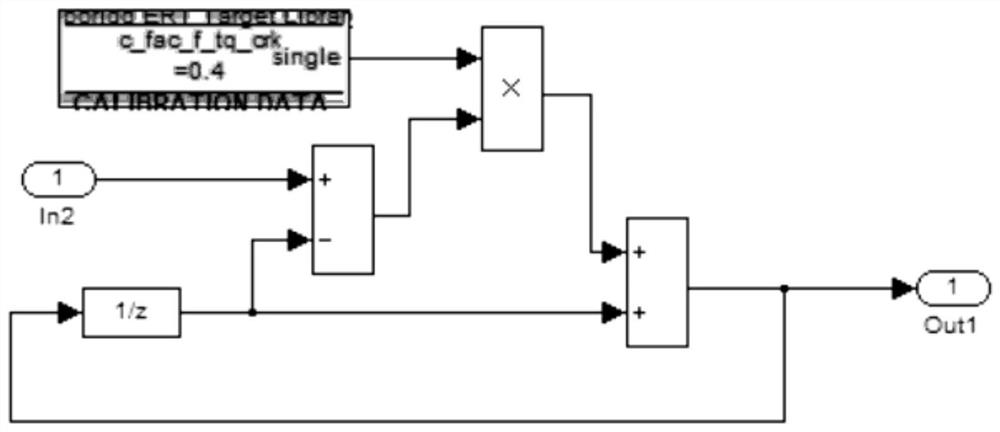 A method for identifying the slope of a ramp