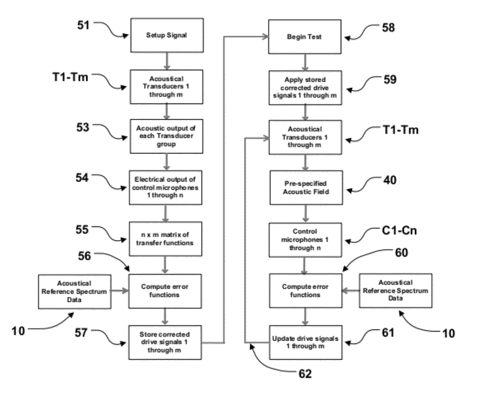 Direct field acoustic testing system, controls, and method