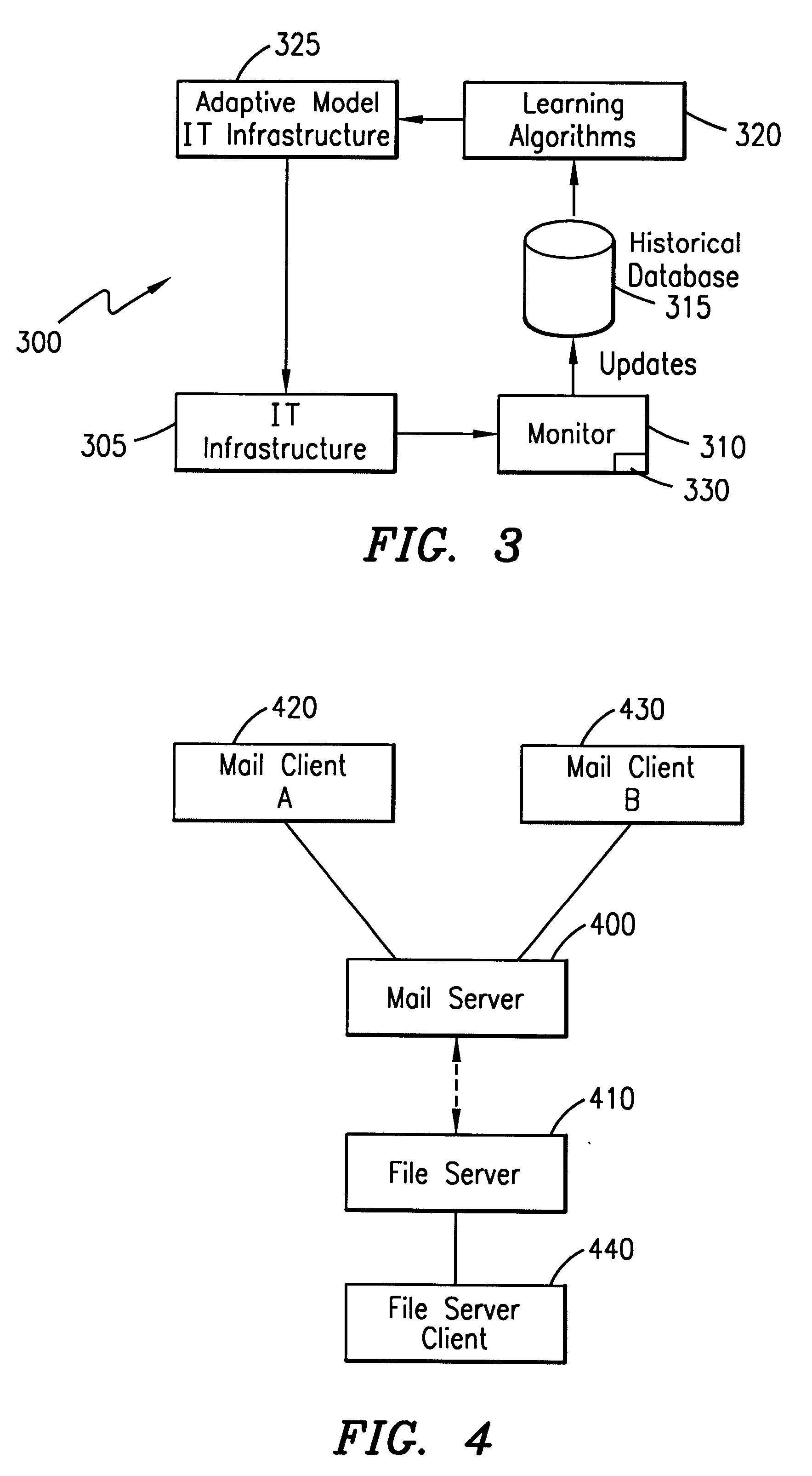 System and method for model mining complex information technology systems